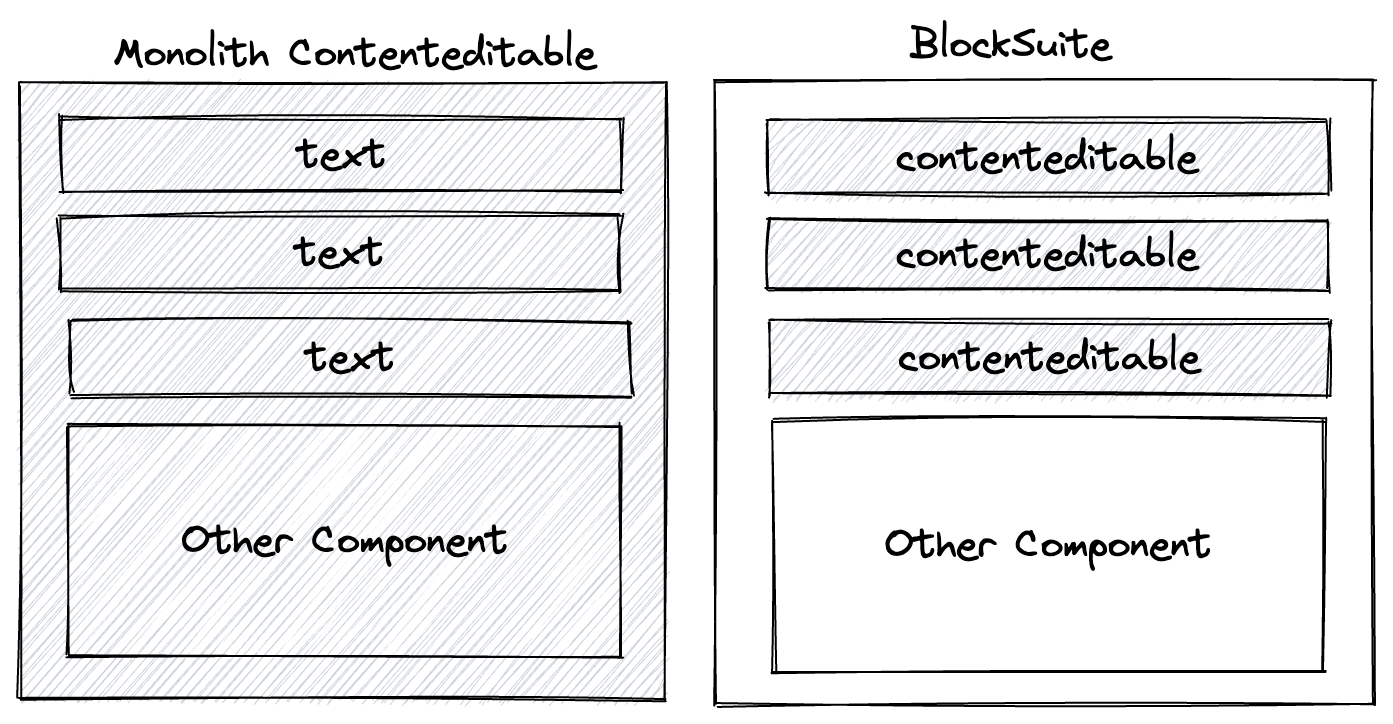 block-based-editing